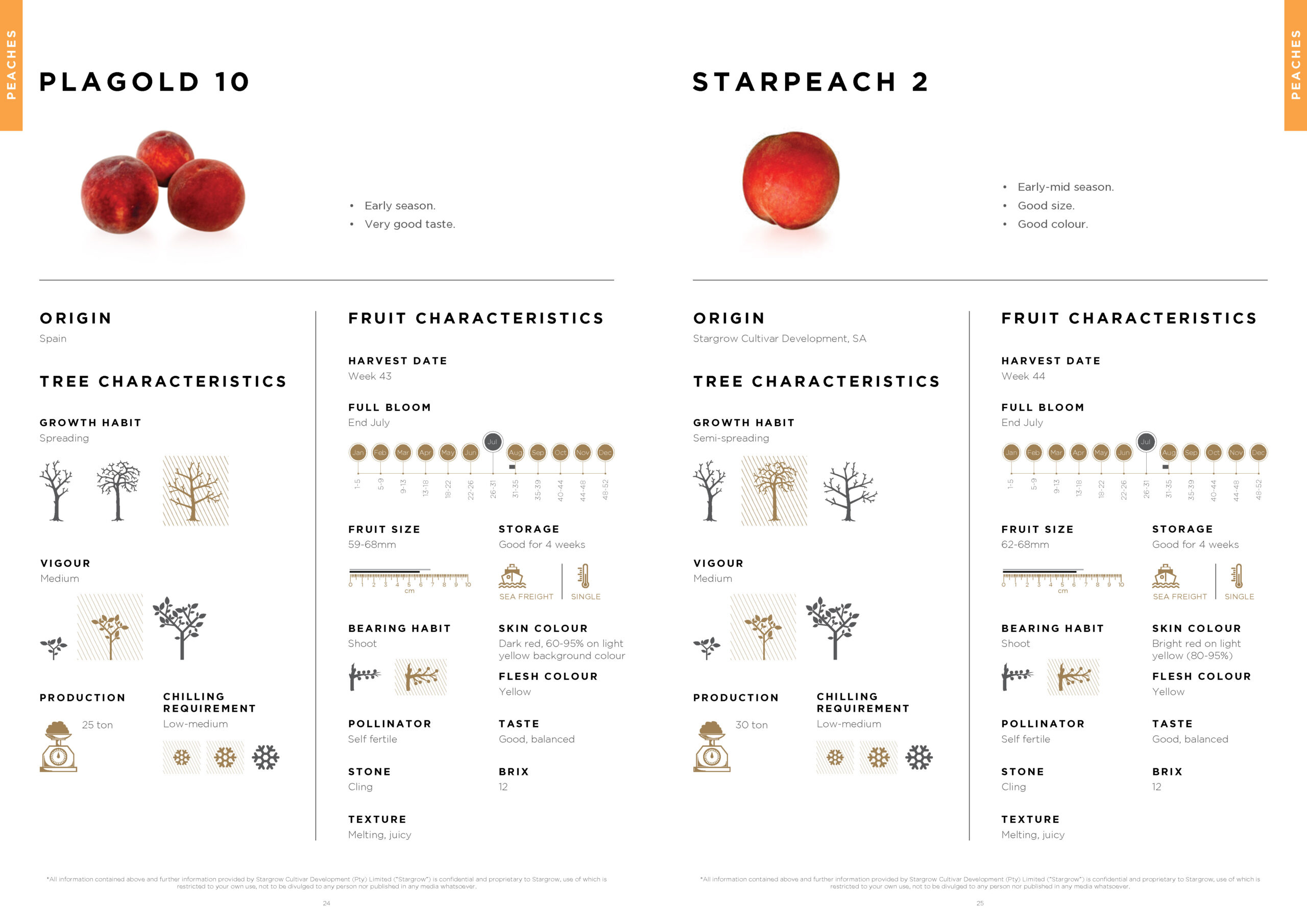 3146 Stargrow Cultivar Brochure_Spreads_LR 2017 12 08_Page_14