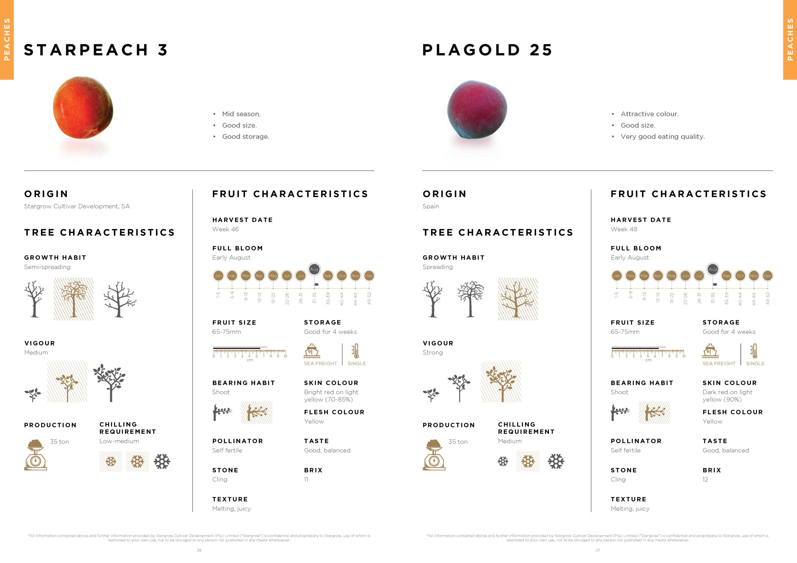 3146 Stargrow Cultivar Brochure_Spreads_LR 2017 12 08_Page_15